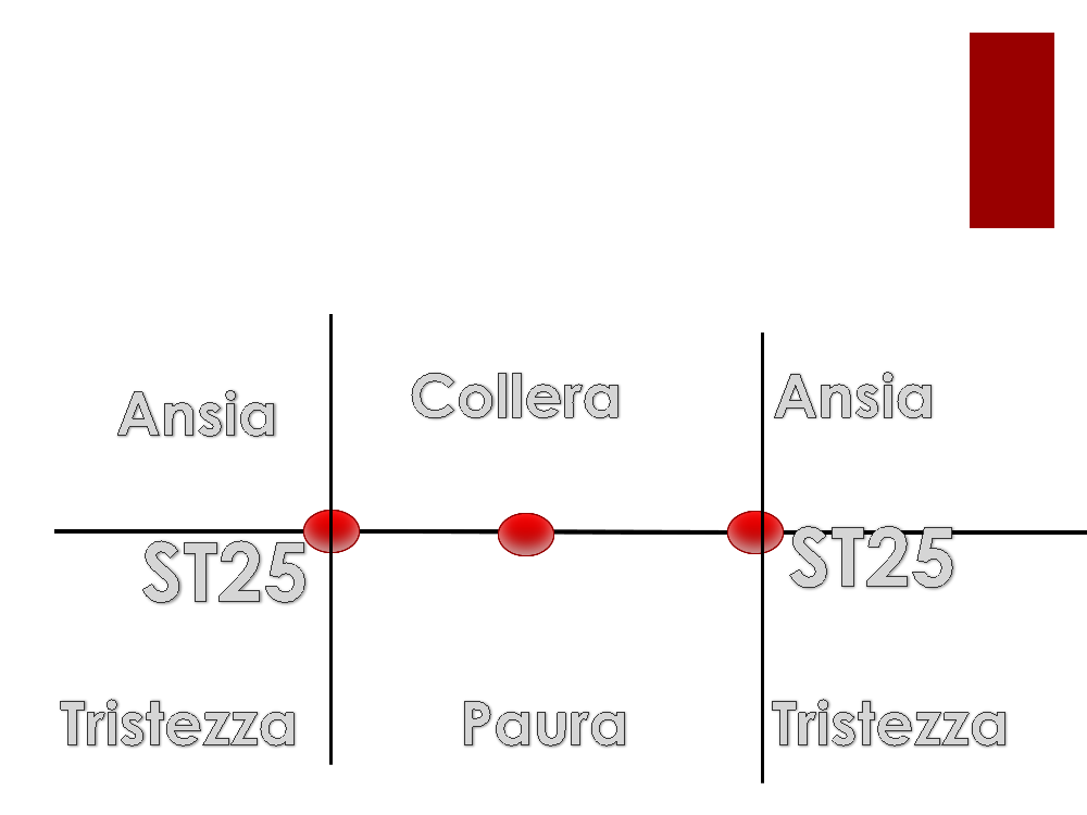 LUO e Fattori Patogeni Interni (?)