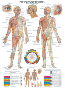 il desiderio: la mancanza delle stelle
